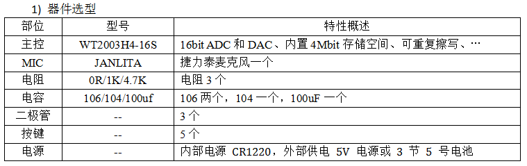 WT2003H4-16S 语音芯片按键录音及播放应用解析 WT2003H4-16S 语音芯片按键录音及播放应用解析