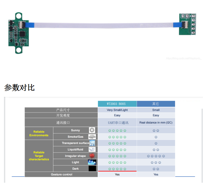 智能锁领域超低功耗WT2003H B005超声波ToF测距模块