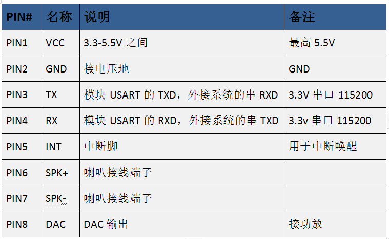 智能锁领域超低功耗WT2003H B005超声波ToF测距模块