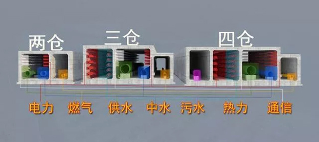 SORD案例丨浙江义乌市03省道管廊综合智能巡检大升级