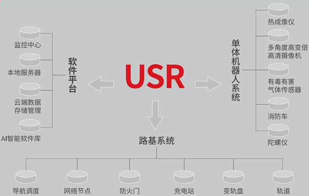 SORD案例丨浙江义乌市03省道管廊综合智能巡检大升级