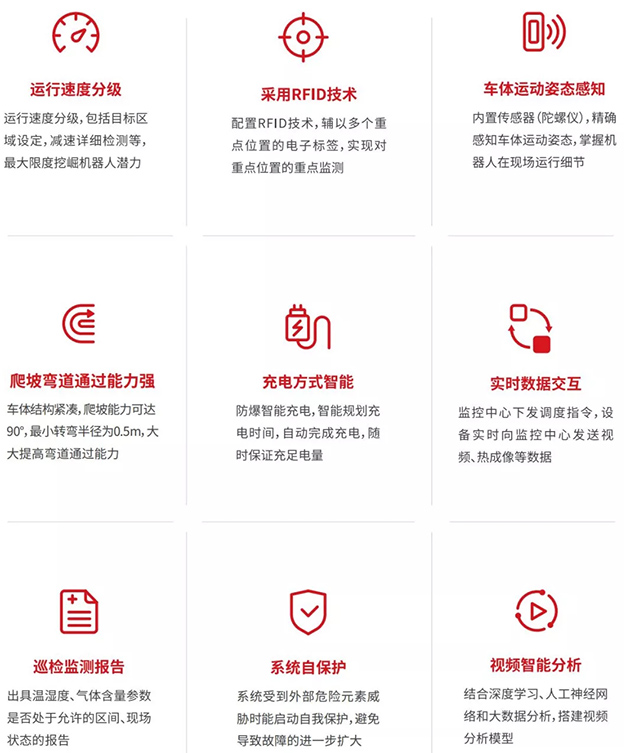 SORD案例丨浙江义乌市03省道管廊综合智能巡检大升级