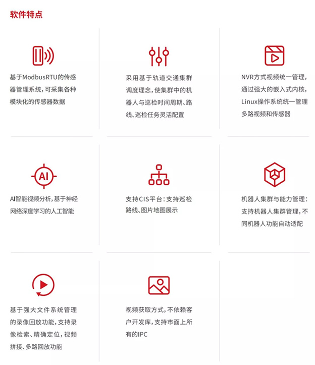 SORD案例丨浙江义乌市03省道管廊综合智能巡检大升级