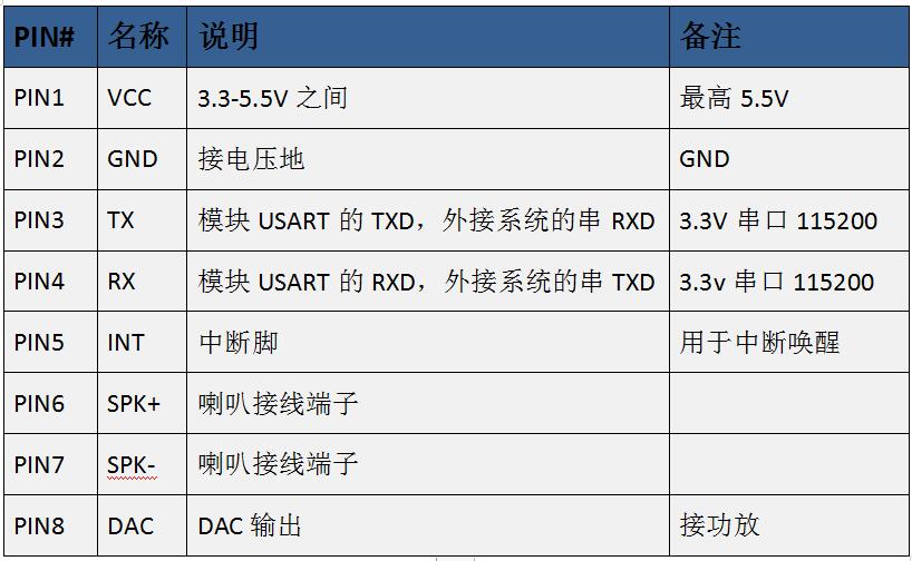 超低功耗WT2003H B005超声波ToF测距模块 超低功耗WT2003H B005超声波ToF测距模块