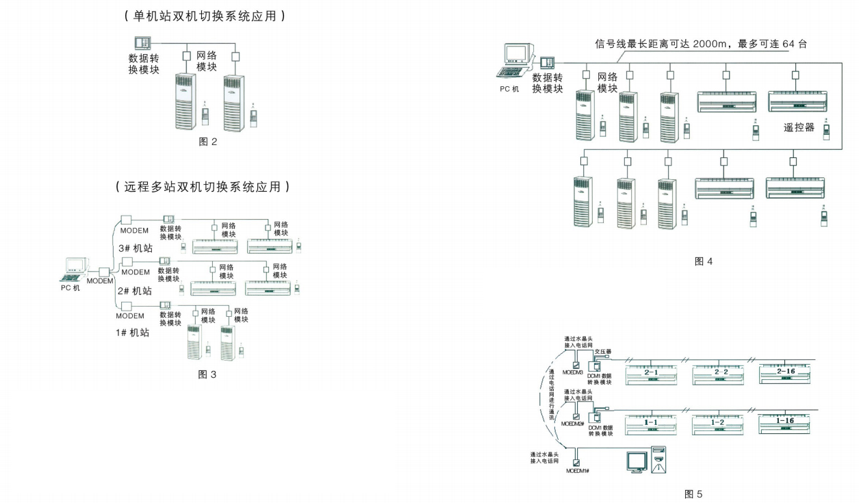 防爆屋顶式空调 防爆屋顶式空调