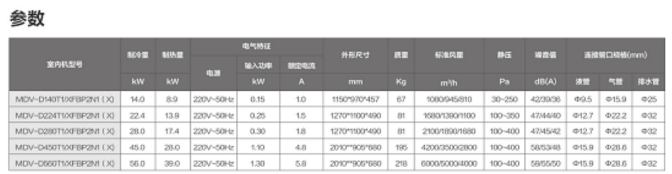 高静压风管式新风机(高效型) 高静压风管式新风机(高效型)