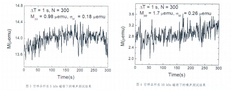 中科院物理所专家组对我司3100系列VSM鉴定结果正式公布 中科院物理所专家组对我司3100系列VSM鉴定结果正式公布