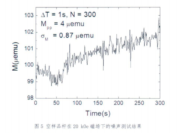 中科院物理所专家组对我司3100系列VSM鉴定结果正式公布 中科院物理所专家组对我司3100系列VSM鉴定结果正式公布