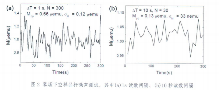 中科院物理所专家组对我司3100系列VSM鉴定结果正式公布 中科院物理所专家组对我司3100系列VSM鉴定结果正式公布