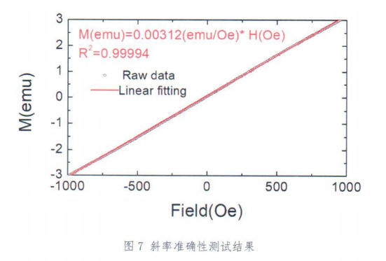 中科院物理所专家组对我司3100系列VSM鉴定结果正式公布 中科院物理所专家组对我司3100系列VSM鉴定结果正式公布