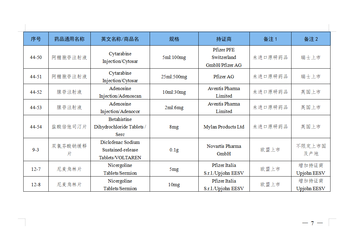 NMPA正式发布：仿制药参比制剂目录第44批