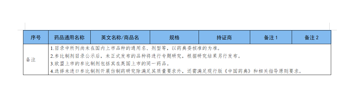 NMPA正式发布：仿制药参比制剂目录第44批