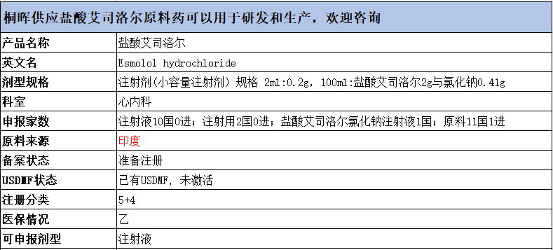 最新药品批件信息！4个药品通过一致性评价，包括盐酸艾司洛尔注射液等