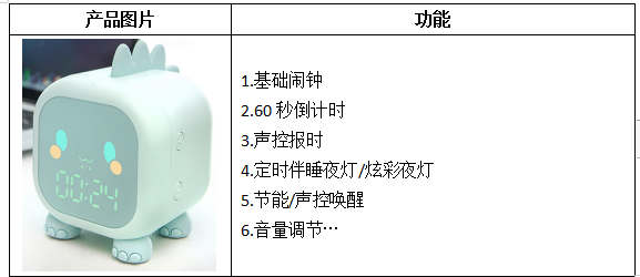 上新!唯创知音三合一单芯片解决方案WT588F02KD实现智能闹钟触摸+显示驱动+语音播报 上新!唯创知音三合一单芯片解决方案WT588F02KD实现智能闹钟触摸+显示驱动+语音播报