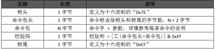 WT2605-24SS音频解码芯片,实现宠物(玩具)喂食器远程更新语音技术方案解析 WT2605-24SS音频解码芯片,实现宠物(玩具)喂食器远程更新语音技术方案解析