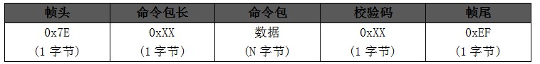 WT2605-24SS音频解码芯片,实现宠物(玩具)喂食器远程更新语音技术方案解析 WT2605-24SS音频解码芯片,实现宠物(玩具)喂食器远程更新语音技术方案解析