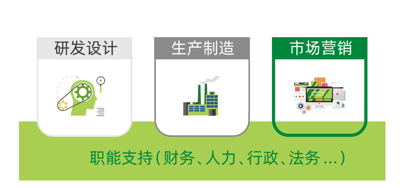 关键人才加速培养