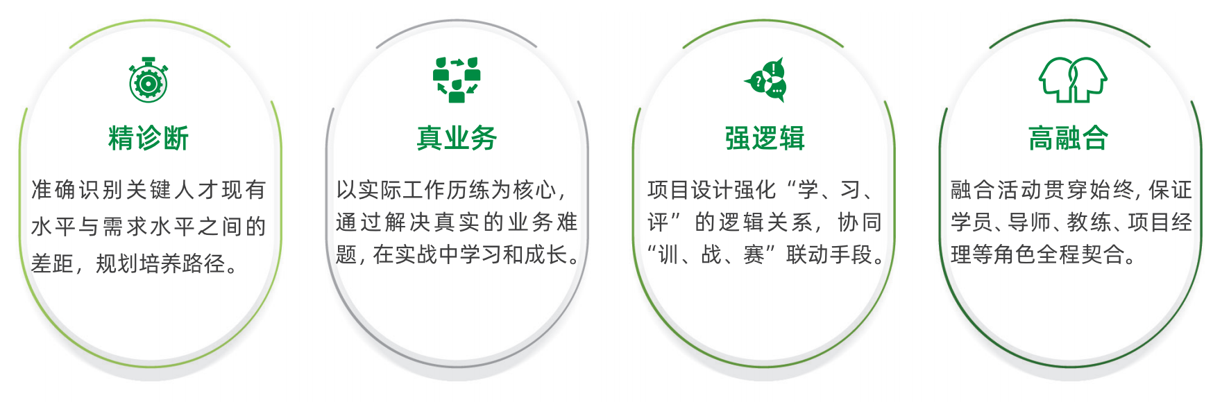 岗位人才系统培养