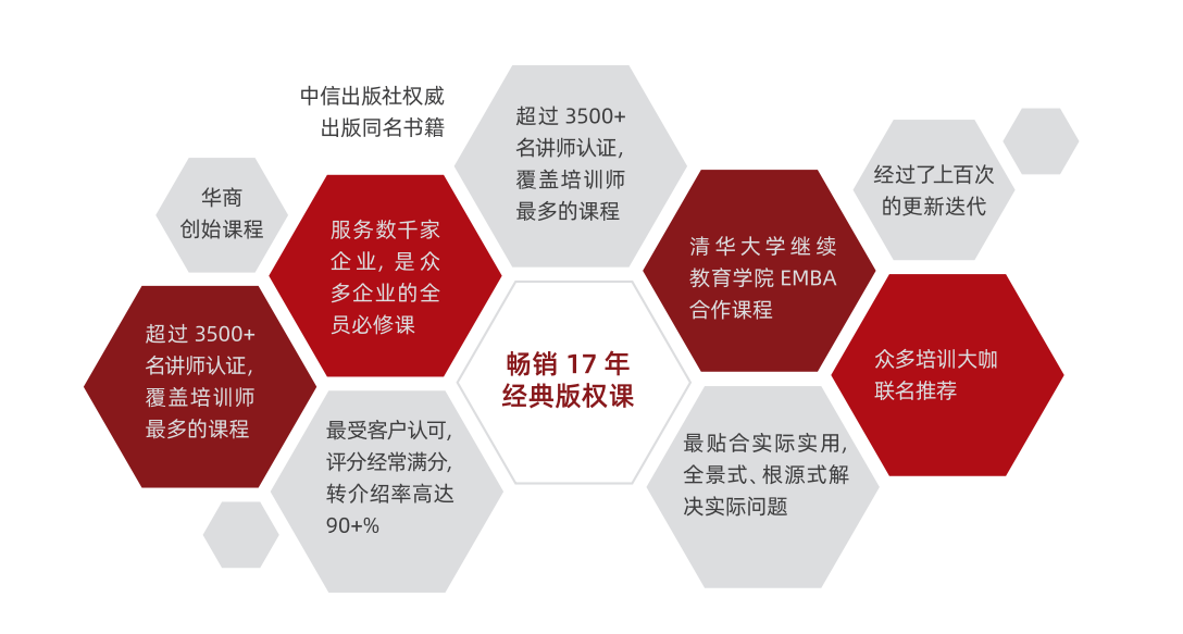 结构性思维