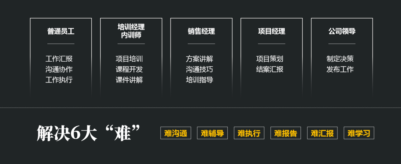 结构性思维
