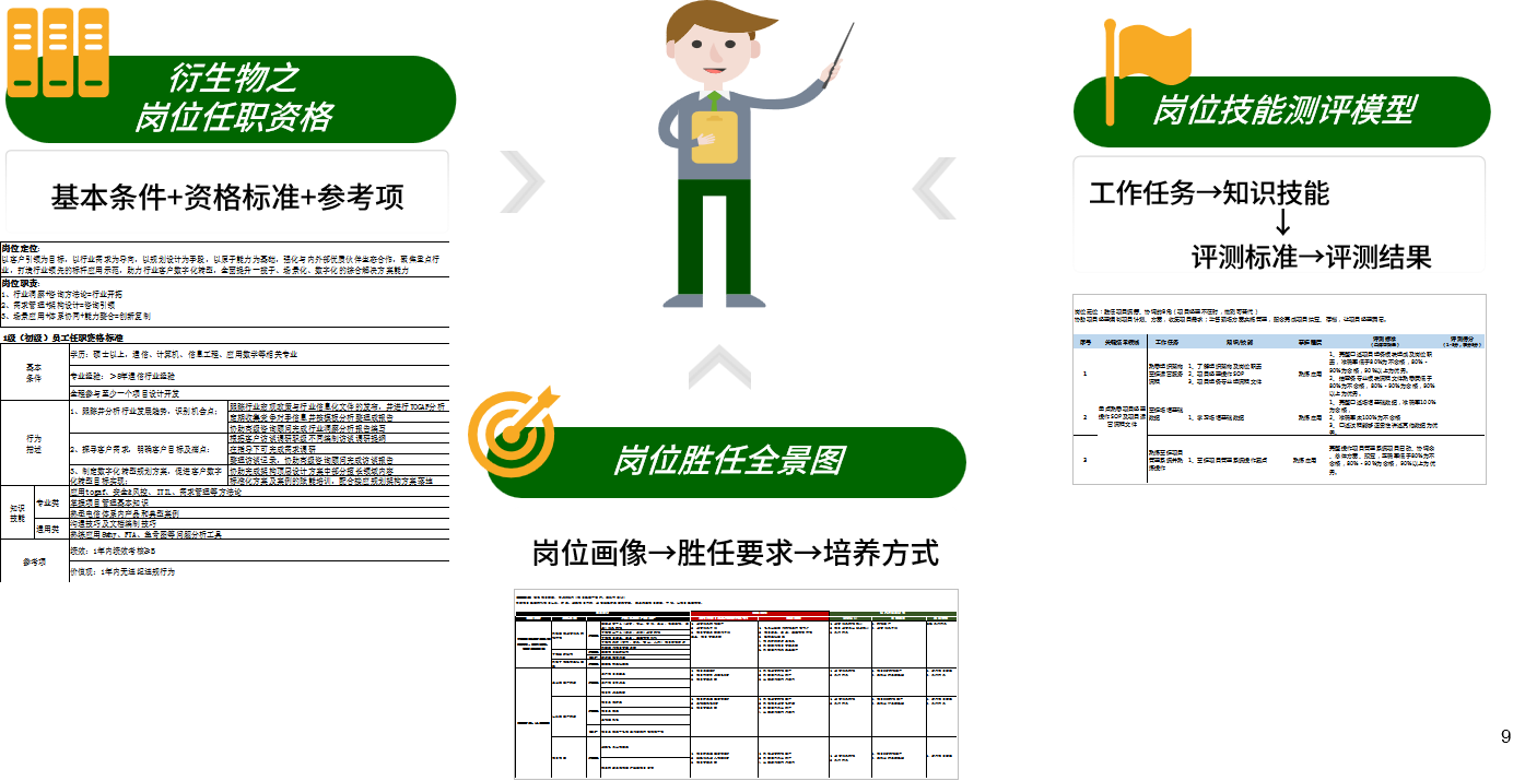 岗位胜任全景图