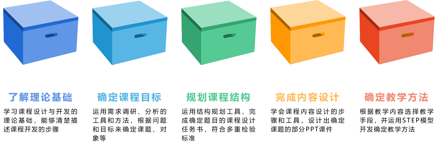 4D课程开发