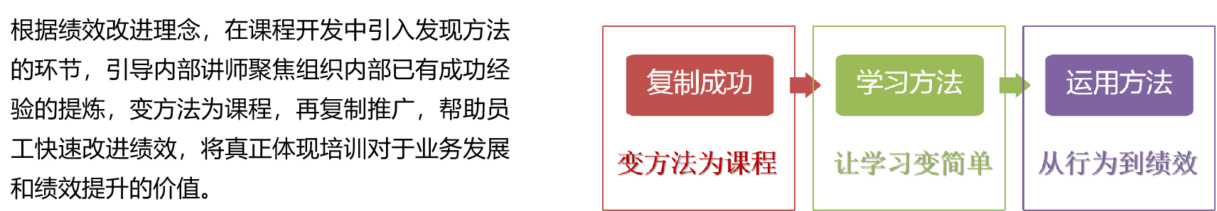 4D课程开发