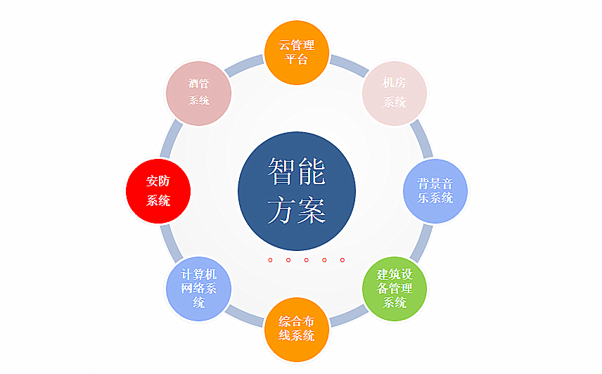 喜讯 | 纵横集团实施的厦门禹洲温德姆至尊豪廷大酒店智能化工程荣获福建省“闽江杯”优质专业工程 喜讯 | 纵横集团实施的厦门禹洲温德姆至尊豪廷大酒店智能化工程荣获福建省“闽江杯”优质专业工程