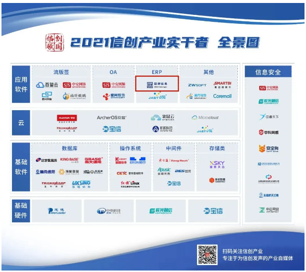 躬耕不辍，跬步不休——冠群信息荣获2021信创产业实干者企业殊荣
