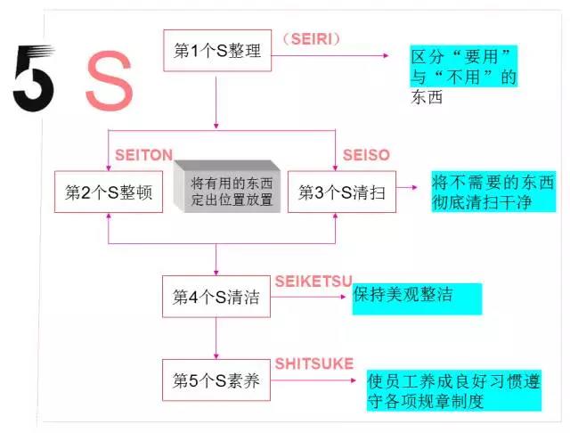 看看人家5S管理工作現場,你是做不到還是不愿做? 看看人家5S管理工作現場,你是做不到還是不愿做?