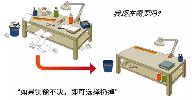 看看人家5S管理工作現場,你是做不到還是不愿做? 看看人家5S管理工作現場,你是做不到還是不愿做?