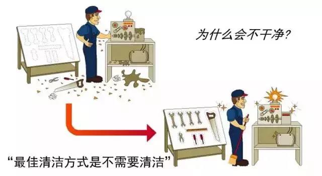 看看人家5S管理工作現場,你是做不到還是不愿做? 看看人家5S管理工作現場,你是做不到還是不愿做?