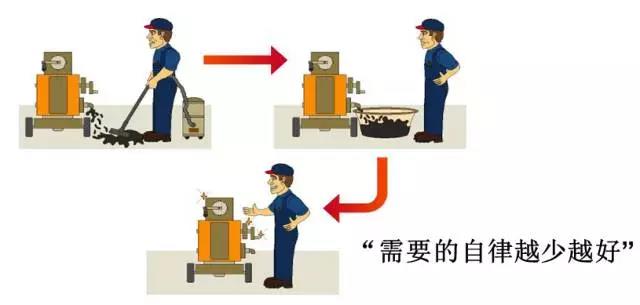 看看人家5S管理工作現場,你是做不到還是不愿做? 看看人家5S管理工作現場,你是做不到還是不愿做?