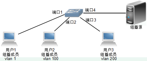 厚石网络IGMP Snooping技术白皮书 厚石网络IGMP Snooping技术白皮书