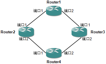 厚石网络STP技术白皮书 厚石网络STP技术白皮书