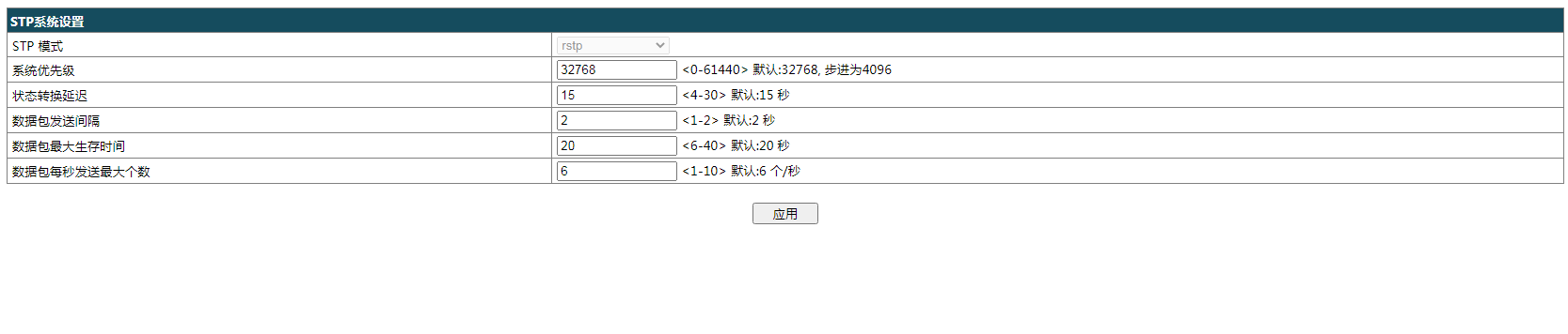 厚石网络STP技术白皮书 厚石网络STP技术白皮书