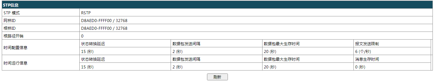 厚石网络STP技术白皮书 厚石网络STP技术白皮书