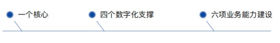 当康EAM 当康EAM