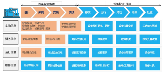 当康EAM 当康EAM