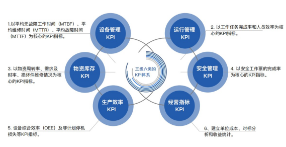 当康EAM