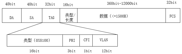 厚石网络VLAN技术白皮书