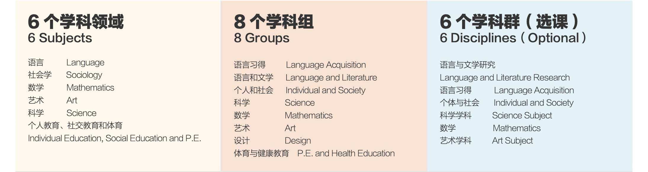 核心课程