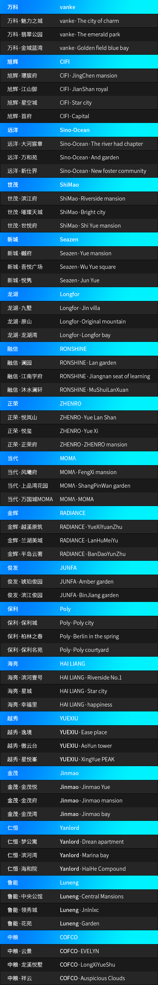 工程案例