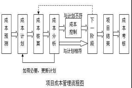 精益成本管理的六個基本步驟 精益成本管理的六個基本步驟