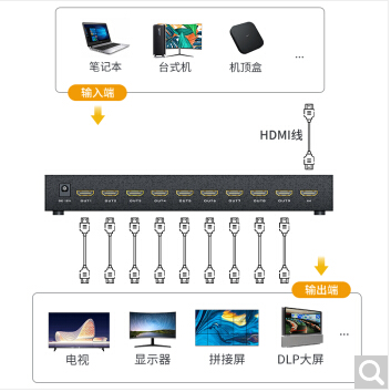 迈拓MT-HD0109 画面接接器（9路3*3）