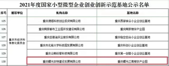 重庆曙光江南楼宇产业园获批国家小型微型企业创业创新示范基地 重庆曙光江南楼宇产业园获批国家小型微型企业创业创新示范基地