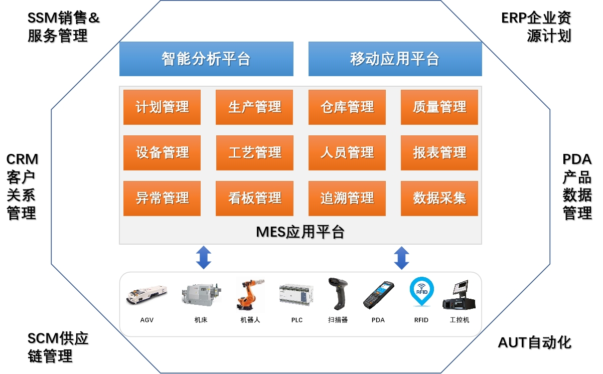 制造執(zhí)行系統(tǒng)MES 制造執(zhí)行系統(tǒng)MES