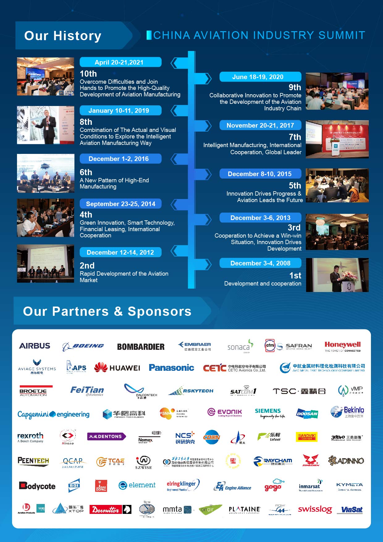 2022China Aviation Industry Summit