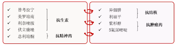 有必要监测他克莫司血药浓度吗? 有必要监测他克莫司血药浓度吗?