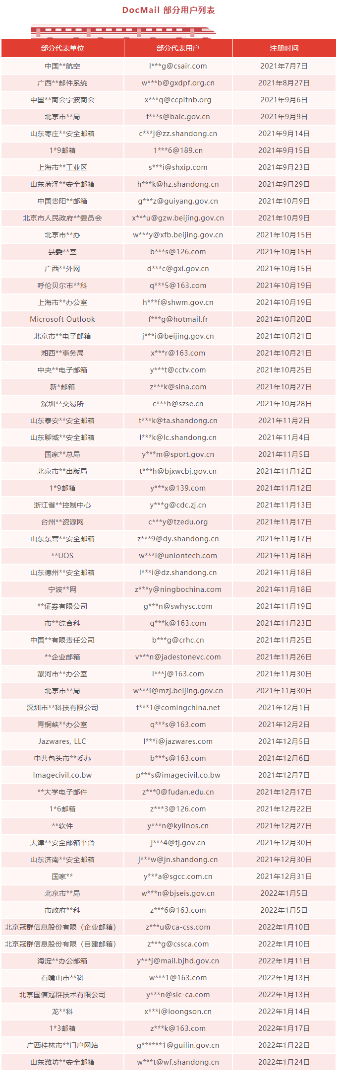 好消息！DocMail虎年春节感恩大回馈！